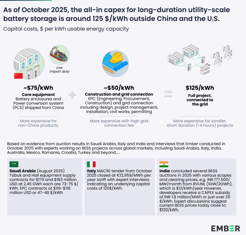 world-ember-bess-energy-storage-cost-capex world ember bess energy storage cost capex